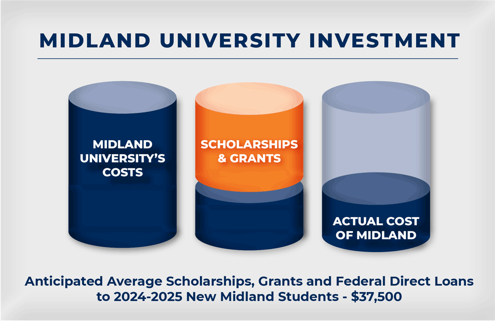 Midland Investment Graphic